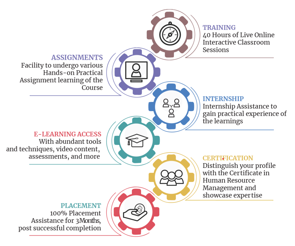 CHRM Learning Benefits